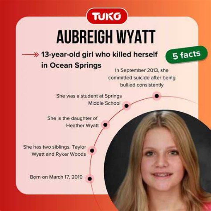 Uncovering The Circumstances Behind Aubreigh Wyatt's Death