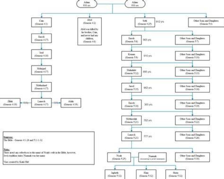 Uncovering The Truth Behind Obama's Children's Lineage