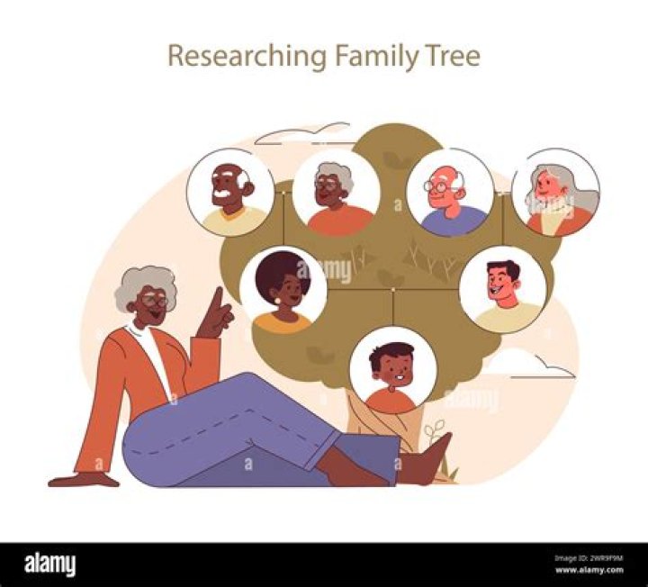 Uncovering Their Roots And Family History