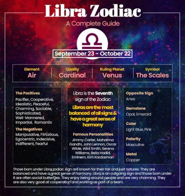 Understanding The Libra Dates And Their Significance
