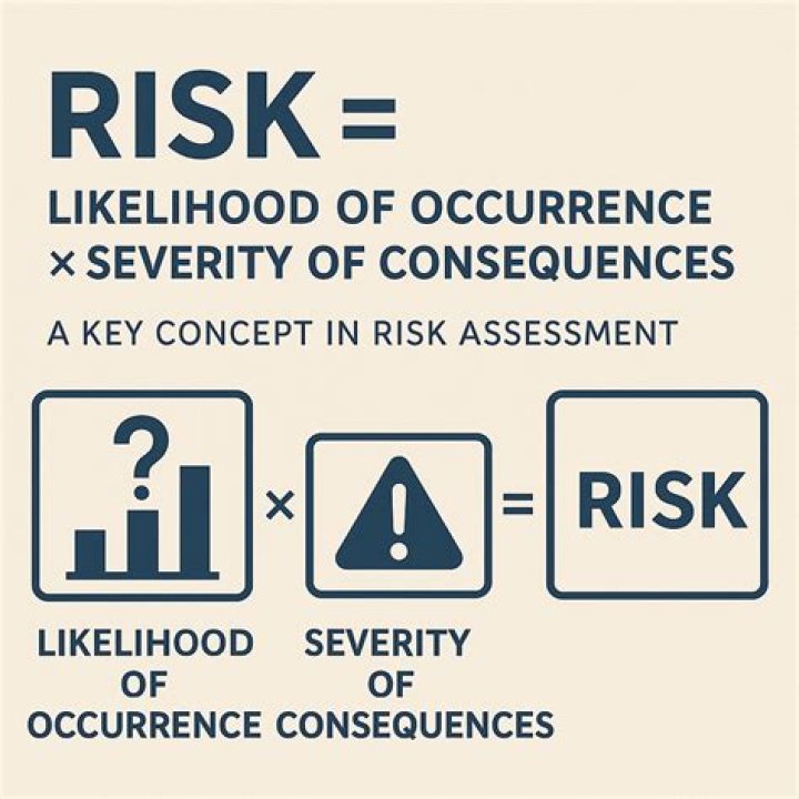 Understanding The Severity And Consequences