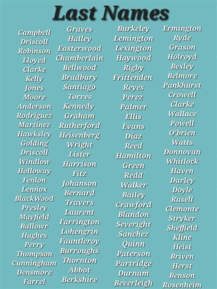 Unique And Memorable Last Names For Captivating Characters