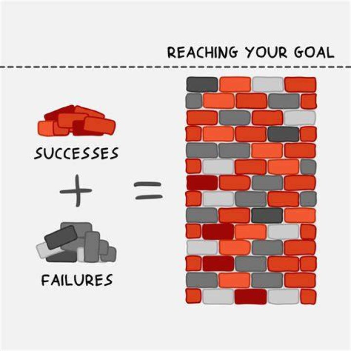 Unleash The Power Of Personal Growth With Shaden Ferraro: Discoveries And Insights