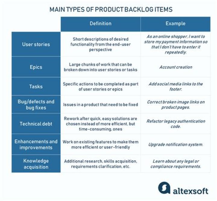Unlocking Success With Product Backlog Items: The Essential Guide