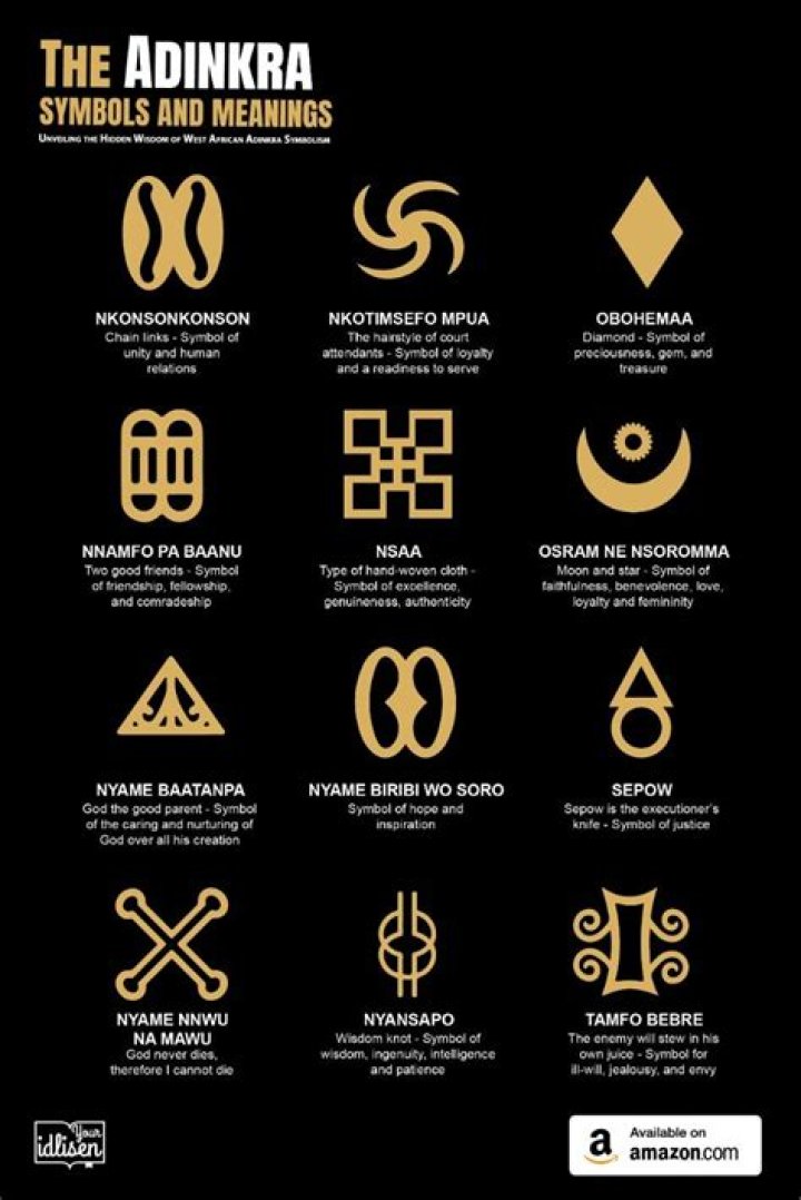 Unlocking The Meaning And History