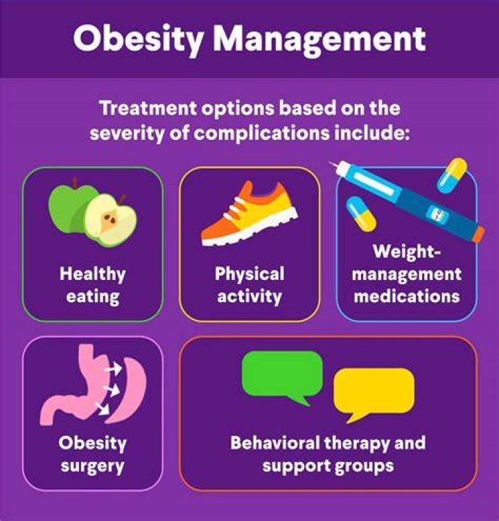 Unlocking The Secrets Of Obesity Treatment