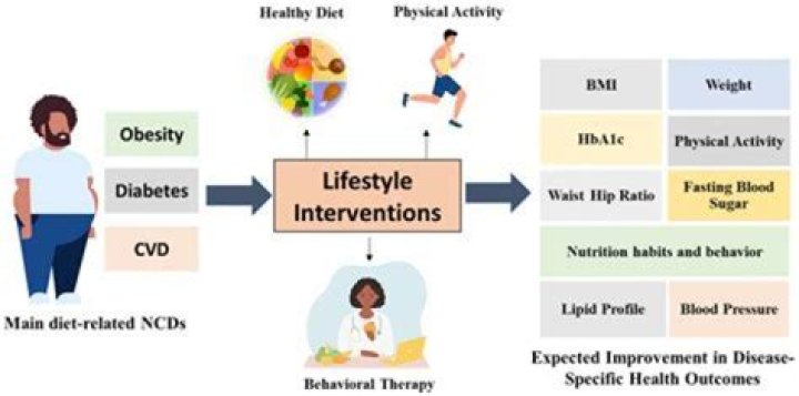 Unlocking The Transformative Power Of Ozempic: The Key To Achieving Your Weight Loss Goals And Improved Health