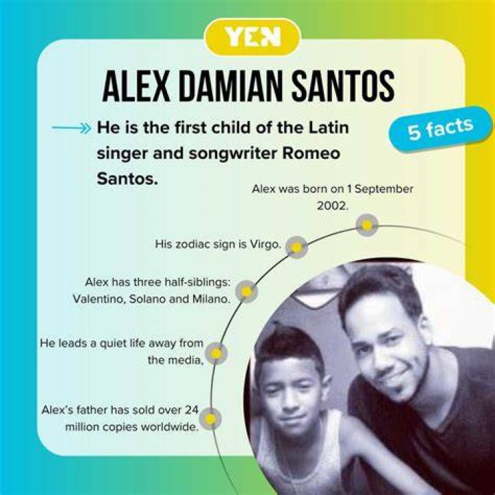 Unveiling Alex Damian Santos' Mother: A Journey Of Inspiration And Discovery