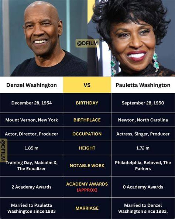 Unveiling Denzel Washington's Notable Relationships Through The Years