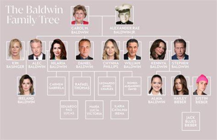 Unveiling Hailey Baldwin's Lineage: A Journey To Her Parents' World