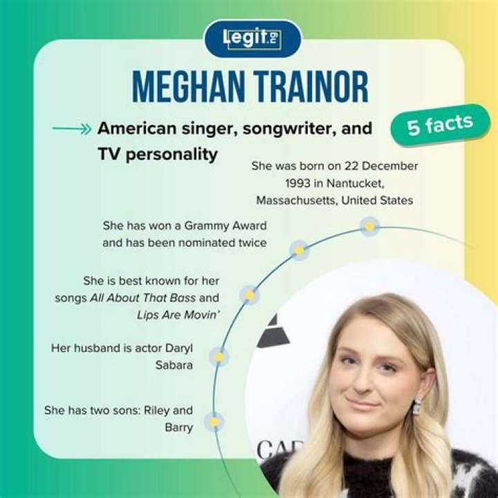 Unveiling Meghan Trainor's Net Worth: Digging Deep Into The Millions