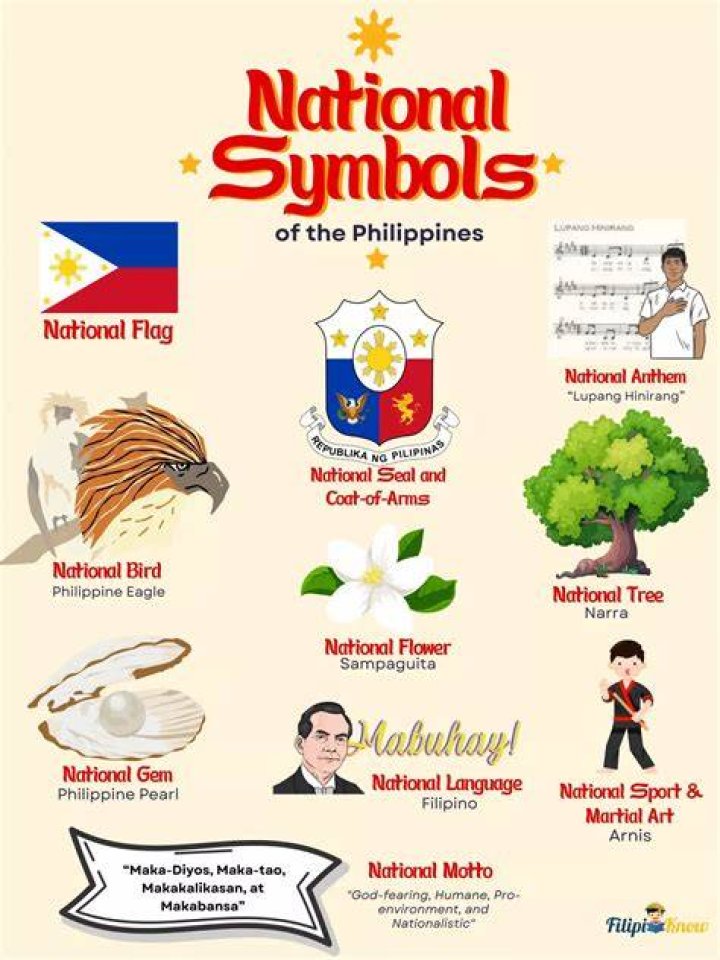Unveiling The Most Celebrated Filipino Icons