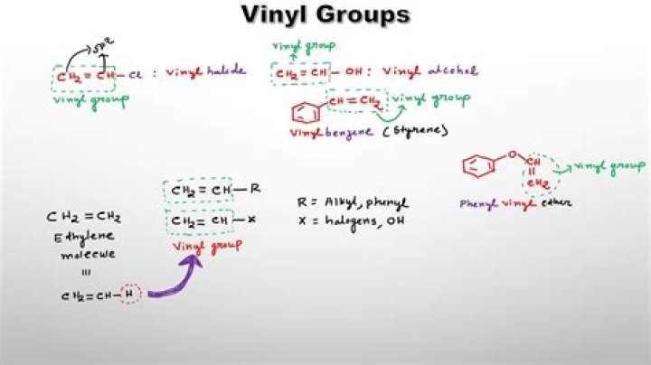 Unveiling The Power Of Hepta Groups: Building Blocks Of Organic Chemistry