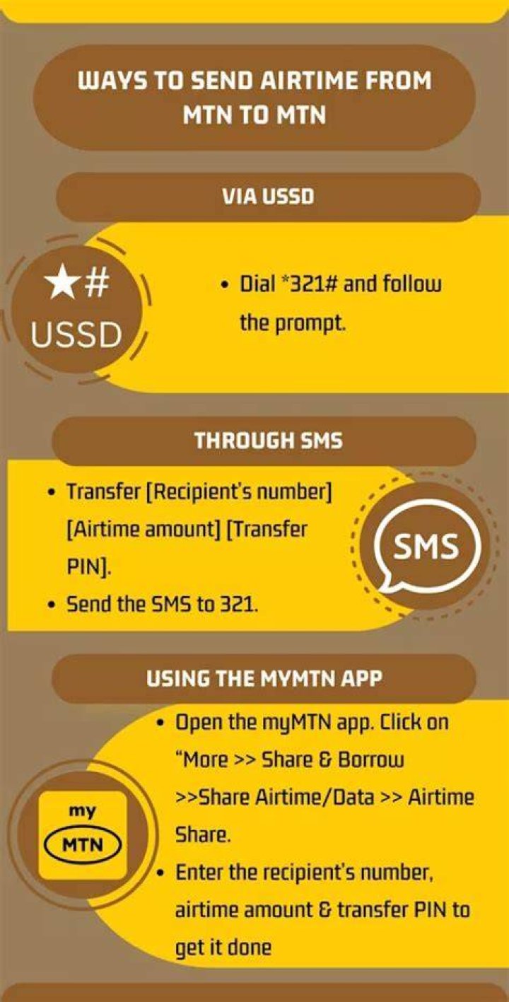 Unveiling The Secrets Of Airtime Transfer: A Comprehensive Guide To Airtel Airtime