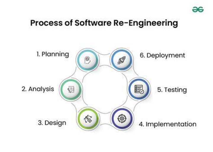 Unveiling The Secrets Of Software Engineering With Luke Weil