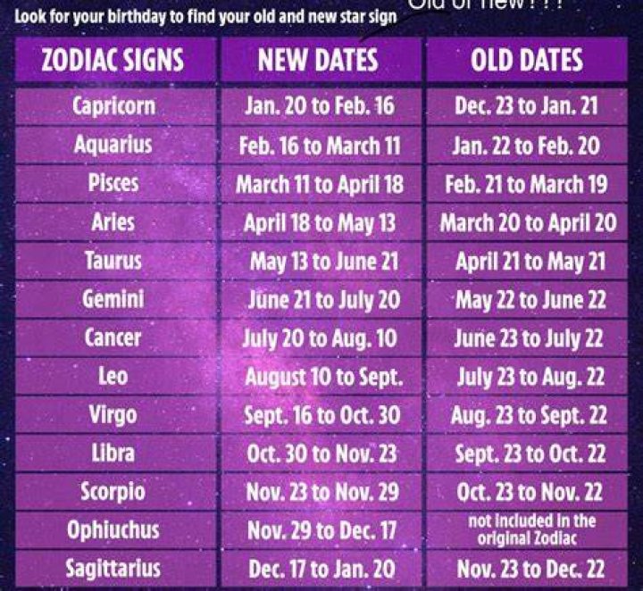 Unveiling The Zodiac's Intuitive And Dreamy Nature