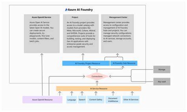 Uses of Class com.azure.cosmos.models.PartitionKey (Azure SDK for Java Reference Documentation)