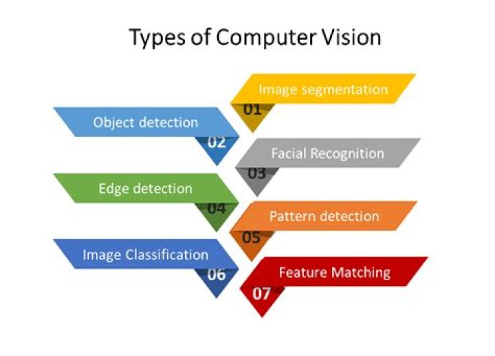 Uses of Class com.microsoft.azure.cognitiveservices.vision.computervision.models.OcrDetectionLanguage (Azure SDK for Java Reference Documentation)