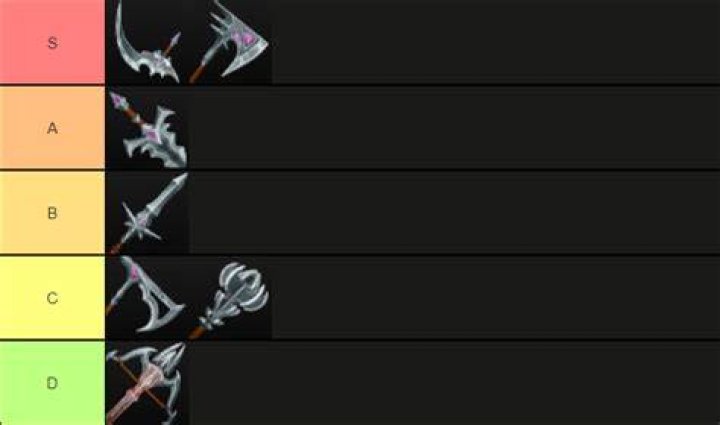 V Rising Weapon Tier List ·
