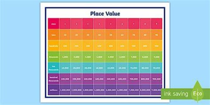 value > > Struct Template Reference