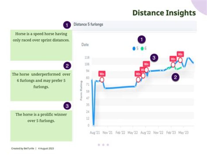 Viktor Hovland's Driving Distance: Insights And Analysis