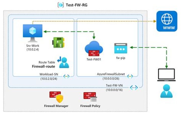 VpnGateways | @azure/arm-network