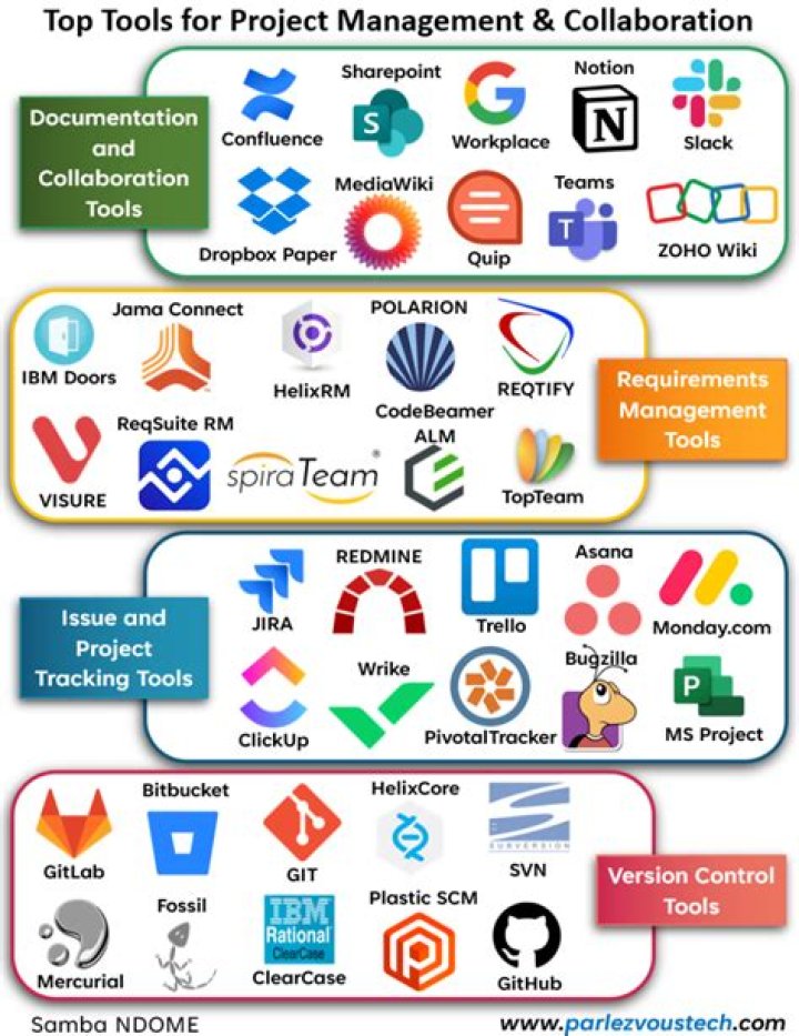 Ward Sela: Your Ultimate Project Management And Collaboration Hub