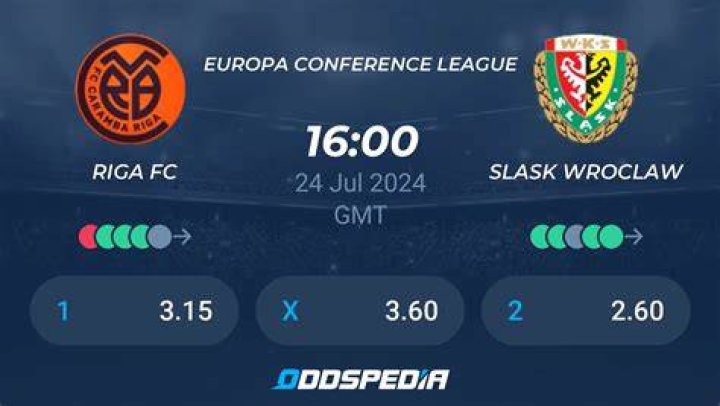 Watch: Riga vs Śląsk Wrocław Live Stream 24 July 2024