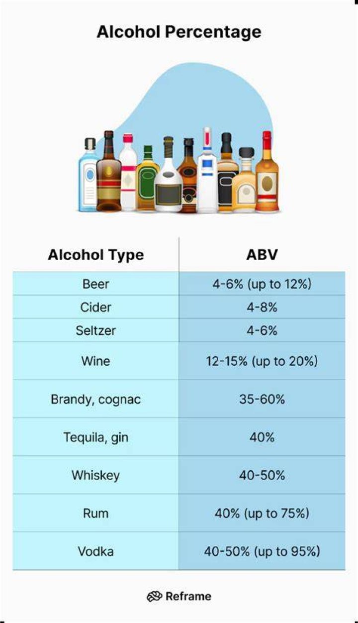 What's The Percentage Of Alcohol In Pisco Sour?