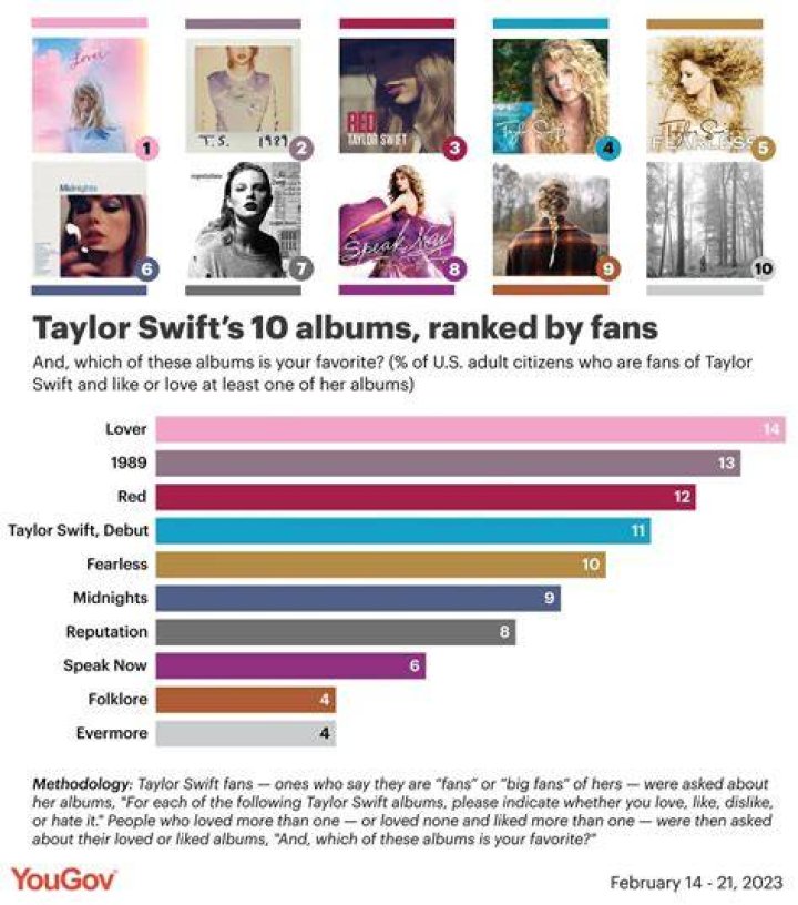 What Age Is Taylor Swift's Daughter? The Truth Revealed