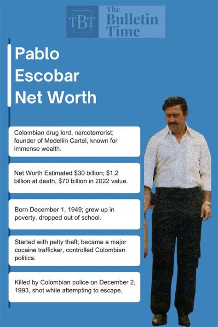 What Was Pablo Escobar's Net Worth?