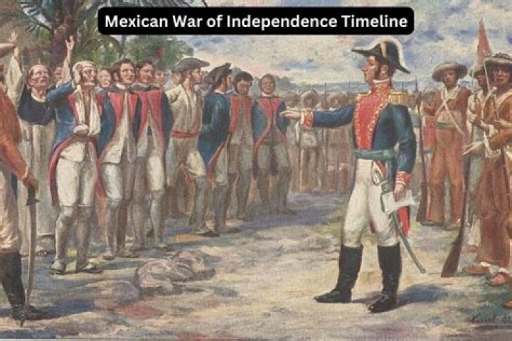 When Did Colombia Win Independence From Spain: A Historical Timeline