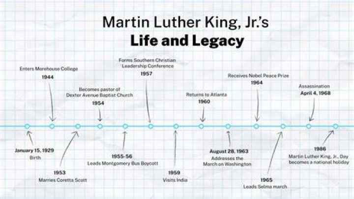 When Did Martin Lawrence Tragically Pass? A Timeline Of His Life And Legacy
