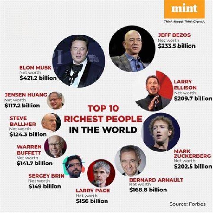 Which Wahlberg Is The Richest And Why?