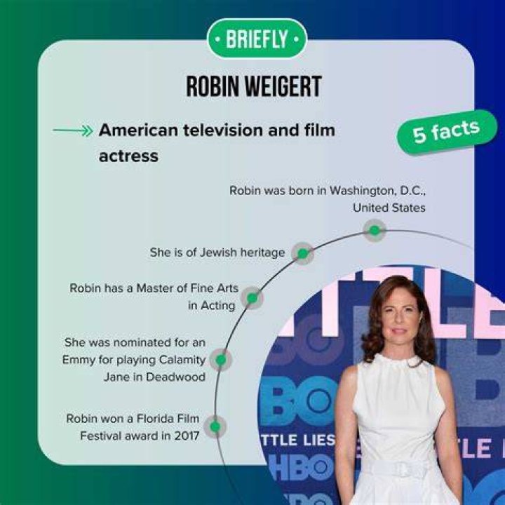 Who Is Robin Weigert's Spouse? - Uncover The Truth