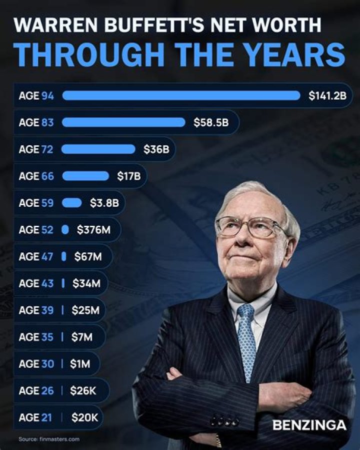 Who Is Teseki Age? An In-depth Look At His Net Worth