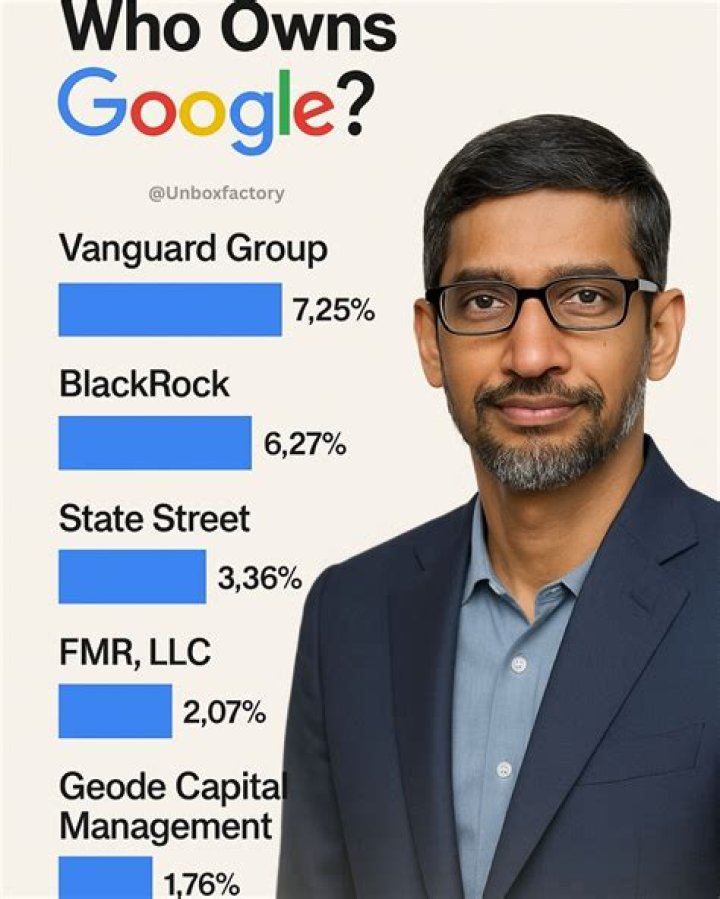 Who Owns Google? ·